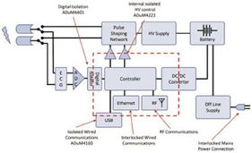 家庭醫療保健電子產品中安全隔離的未來發展