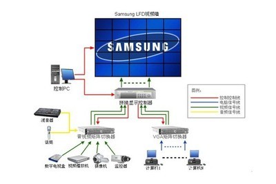 【精信電子提供三星大屏拼接方案設(shè)計(jì)及安裝租借售后】?jī)r(jià)格,廠家,圖片,LCD系列產(chǎn)品,湖南長(zhǎng)沙精信電子科技-