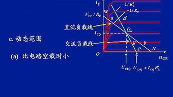 電子技術(shù) &ndash;